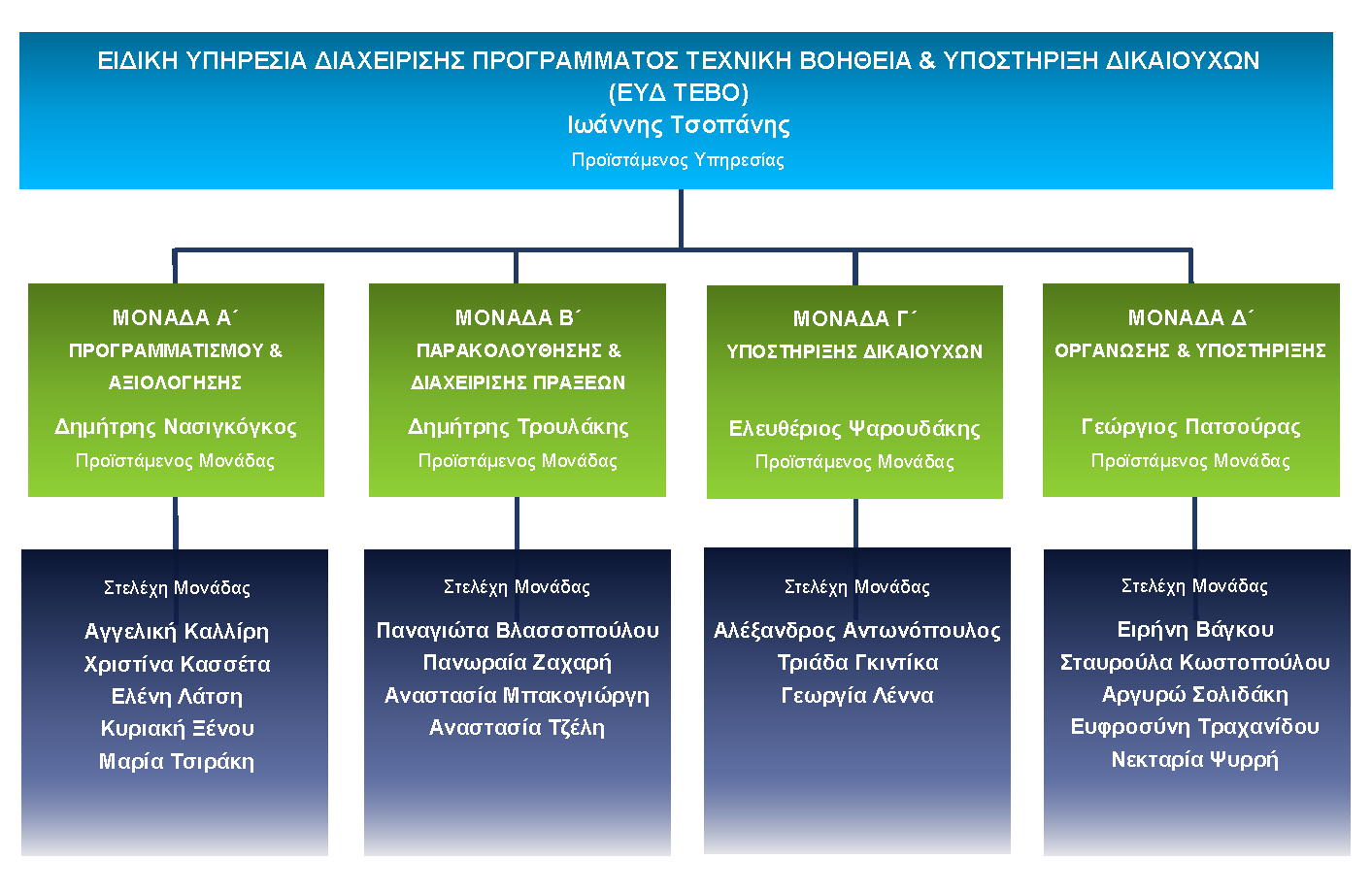 Οργανόγραμμα_ΕΥΤΕΒΟ_site.png