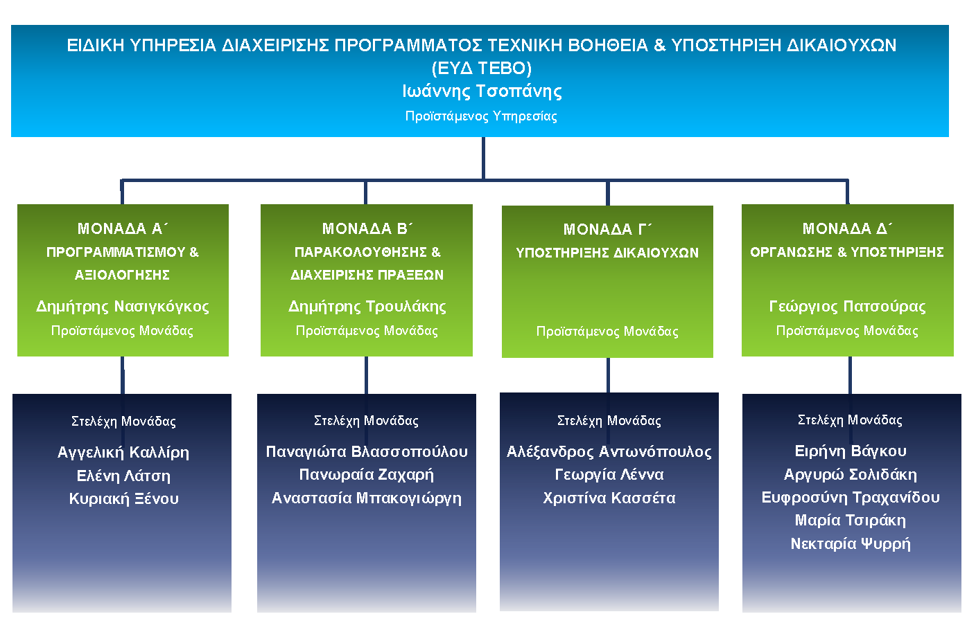 Οργανόγραμμα_ΕΥΤΕΒΟ_site4.png