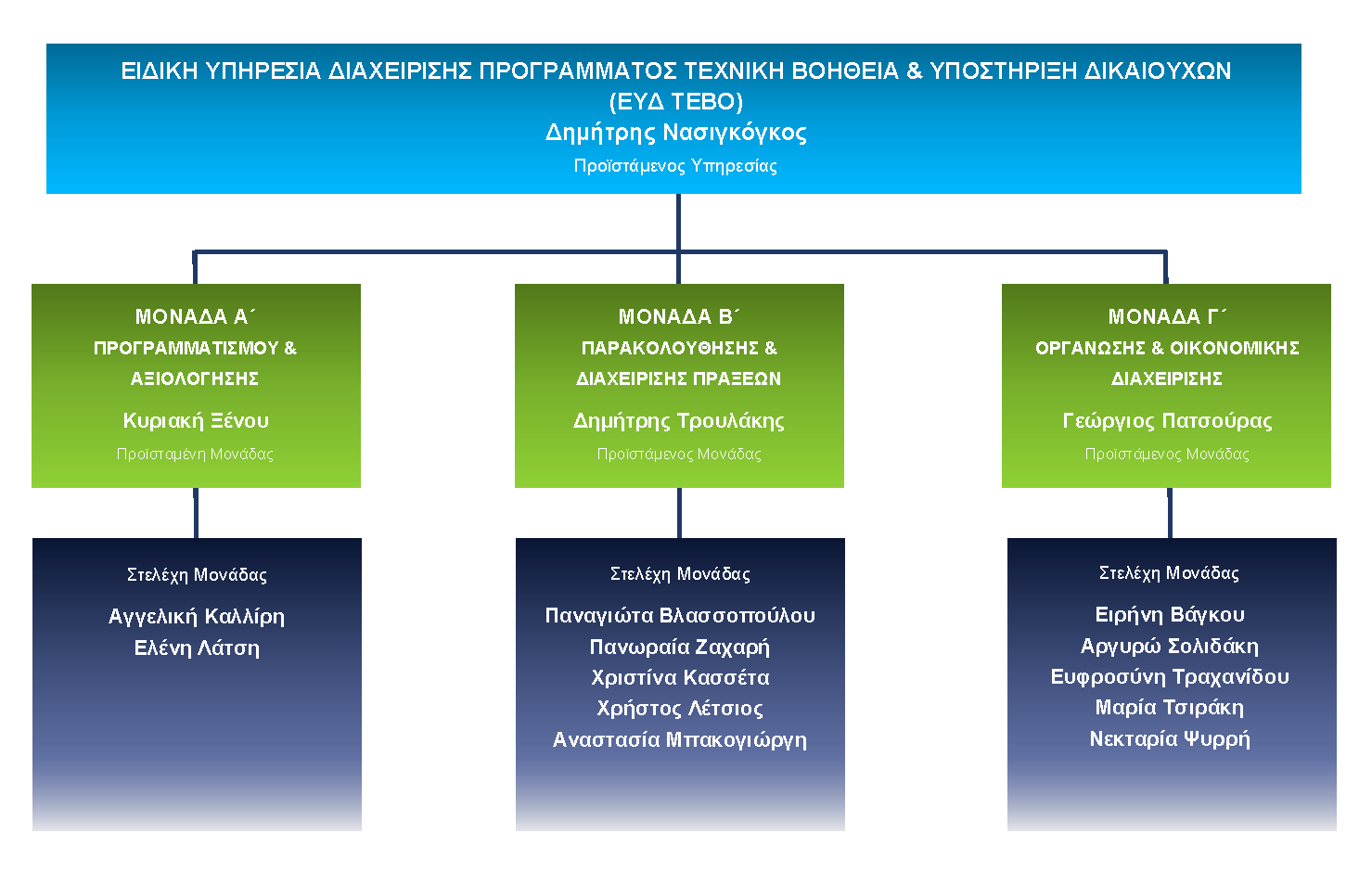 Οργανόγραμμα_ΕΥΤΕΒΟ_site8.png